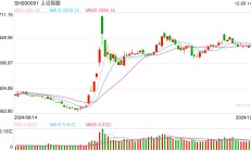 视频|李大霄：或缓慢磨上3400点