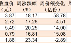 基民嗨了！逾500亿资金借道ETF追涨进场，但这个火爆的板块正被资金高抛