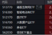 下一波攻势汹涌澎湃？A+H股AI应用同时爆发！港股互联网ETF（513770）拉涨2.12%，大数据产业ETF劲升1.89%
