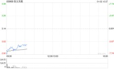 中金：维持信义光能“中性”评级 目标价降至4港元