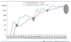 信达策略短期降温，但牛市根基还在