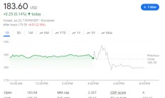 谷歌Q2业绩超预期，为何市场不买账？