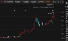 重大重组出炉！B转A，换股溢价34.46%
