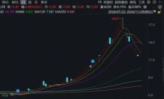 注意！这只ST热门股，除权后股价可能下调约50%