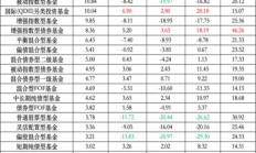 2024年公募成绩单：如何在A股赚到钱？