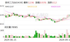 贵州三力：拟以8000万元-1.2亿元回购股份