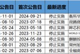 并购重组潮之B面：年内逾十家上市公司宣布终止 半导体领域企业占比超五成