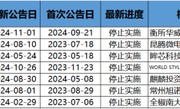 并购重组潮之B面：年内逾十家上市公司宣布终止 半导体领域企业占比超五成