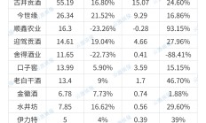 白酒二季度，冷暖交织