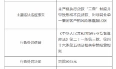 饶阳县农村信用联社被罚60万：因未严格执行贷款“三查”制度并导致形成不良贷款等