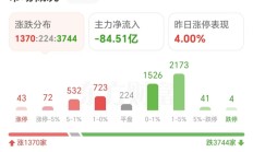 AI智能眼镜突然火了！A股龙头已三连板