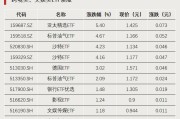 换手率超2000%，什么信号？