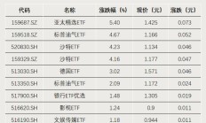 换手率超2000%，什么信号？