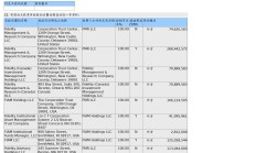 太平洋航运(02343.HK)获FMR LLC增持33.08万股普通股股份，价值约86.32万港元