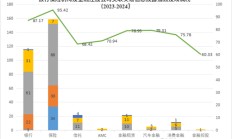 观澜榜®智库发布国内首个银行保险机构及金融控股公司关联交易信息披露评价指数及排行榜