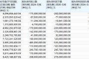 华大基因8年首现年度亏损，体外诊断行业日子不好过