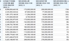 华大基因8年首现年度亏损，体外诊断行业日子不好过