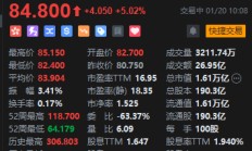 港股阿里巴巴大涨逾5%