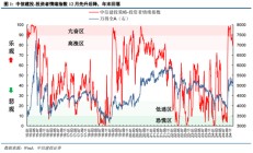 陈果：元旦节后五个交易日情续回暖概率较大