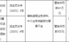 金世纪经纪被罚100万元：编制虚假业务资料、中介业务档案部分要素不全