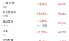 周三热门中概股多数下跌 台积电跌1.3%，蔚来跌5.3%