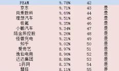 美股盘前涨幅Top100：中概股强势霸屏