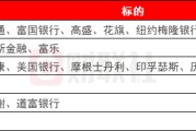 环球下周看点：美国CPI、PPI数据重磅登场 美股Q4财报季拉开帷幕