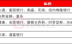 环球下周看点：美国CPI、PPI数据重磅登场 美股Q4财报季拉开帷幕