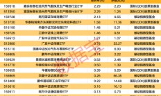 一周净流入逾300亿元！这类基金大受追捧