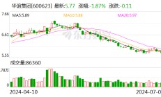 华谊集团：预计2024年半年度净利润比上年同期增长215.44%-305.57%