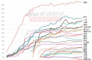 视频|A500ETF规模大战：国泰稳居第一南方暂时第二，广发基金超越华夏基金，富国基金超越华泰柏瑞基金