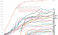 视频|A500ETF规模大战：国泰稳居第一南方暂时第二，广发基金超越华夏基金，富国基金超越华泰柏瑞基金