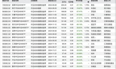 中证A500ETF整体规模近2500亿，产品同质化何解