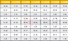 量增价低持续 快递业争降本 预计明年无人车无人机应用加速|年终盘点