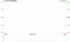 京基金融国际拟成立联营公司 探索海外AI智慧数据标注业务