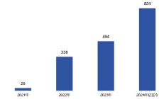 港股回购潮！年内回购金额突破2000亿港元，腾讯控股夺魁