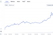 币圈迎来特朗普夫妇！“第一夫人”代币一出 特朗普币值力挫30%