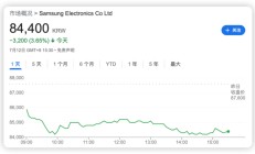 瞄准HBM！三星工会转变策略，将高端AI芯片工厂列为罢工目标