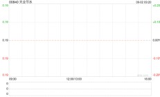 天业节水发布中期业绩 归母净利润1648.7万元同比增加228.43%