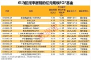 FOF大逆转！超九成斩获正收益