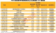 FOF大逆转！超九成斩获正收益