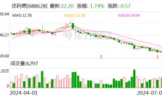 优利德：累计回购约41万股