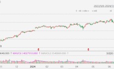 美股异动丨纽约梅隆银行涨超5%创历史新高，Q2财报好于预期