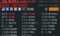 Celsius Holdings盘前续涨3% 此前2日累计大涨超20%