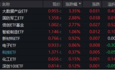 10万亿级政策利好落地！A股后市怎么走？