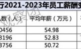 上市银行薪酬榜之杭州、宁波、沪农商行：去年年薪均超50万 一家上涨近4%