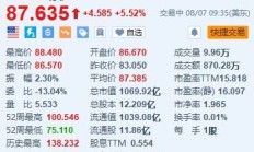 索尼涨超5.5% Q1营业利润增长10%超预期 上调全年盈测