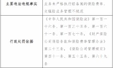 天安财险青岛分公司被罚35万元：因虚构保险中介业务套取费用等