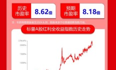 红利日报｜支撑高股息公司收益持续性的是什么？