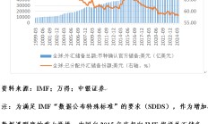 管涛：全球外汇储备与出口市场份额的最新变化